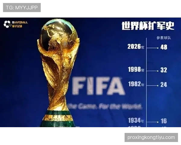2026世界杯48队赛制如何规定小组赛出线规则