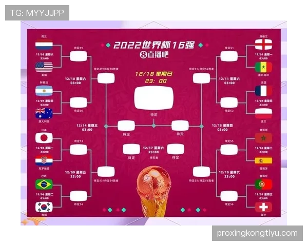 2026世界杯淘汰赛同半区规则怎么安排 2026世界杯淘汰赛同半区规则怎么安排