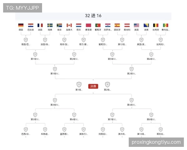 伊朗世界杯G组数据：3分排名第三仍被淘汰